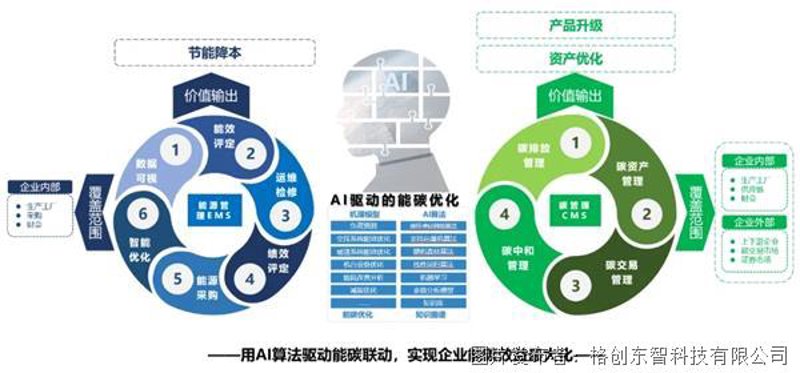 检验检疫技术中心的未来:变革与挑战